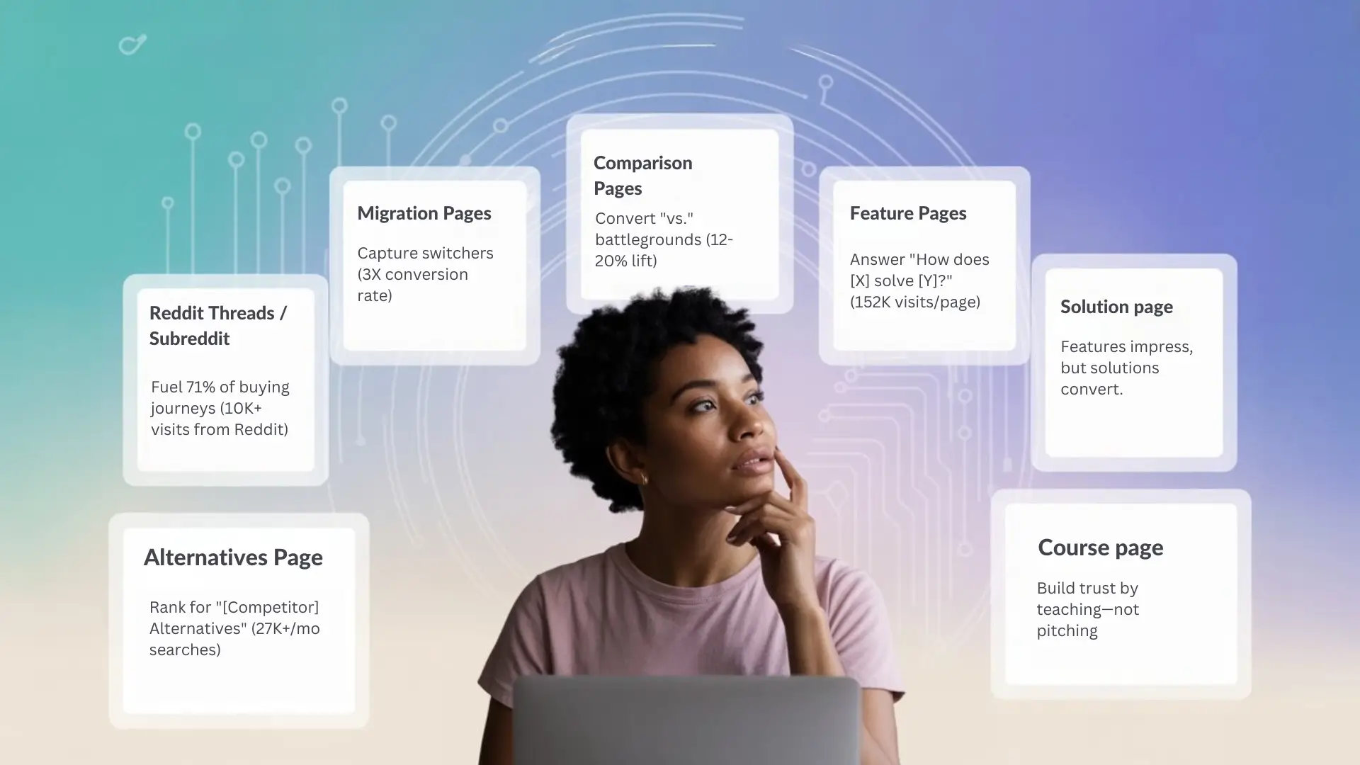 Must Have SaaS Landing Pages for Better AI Visibility head image