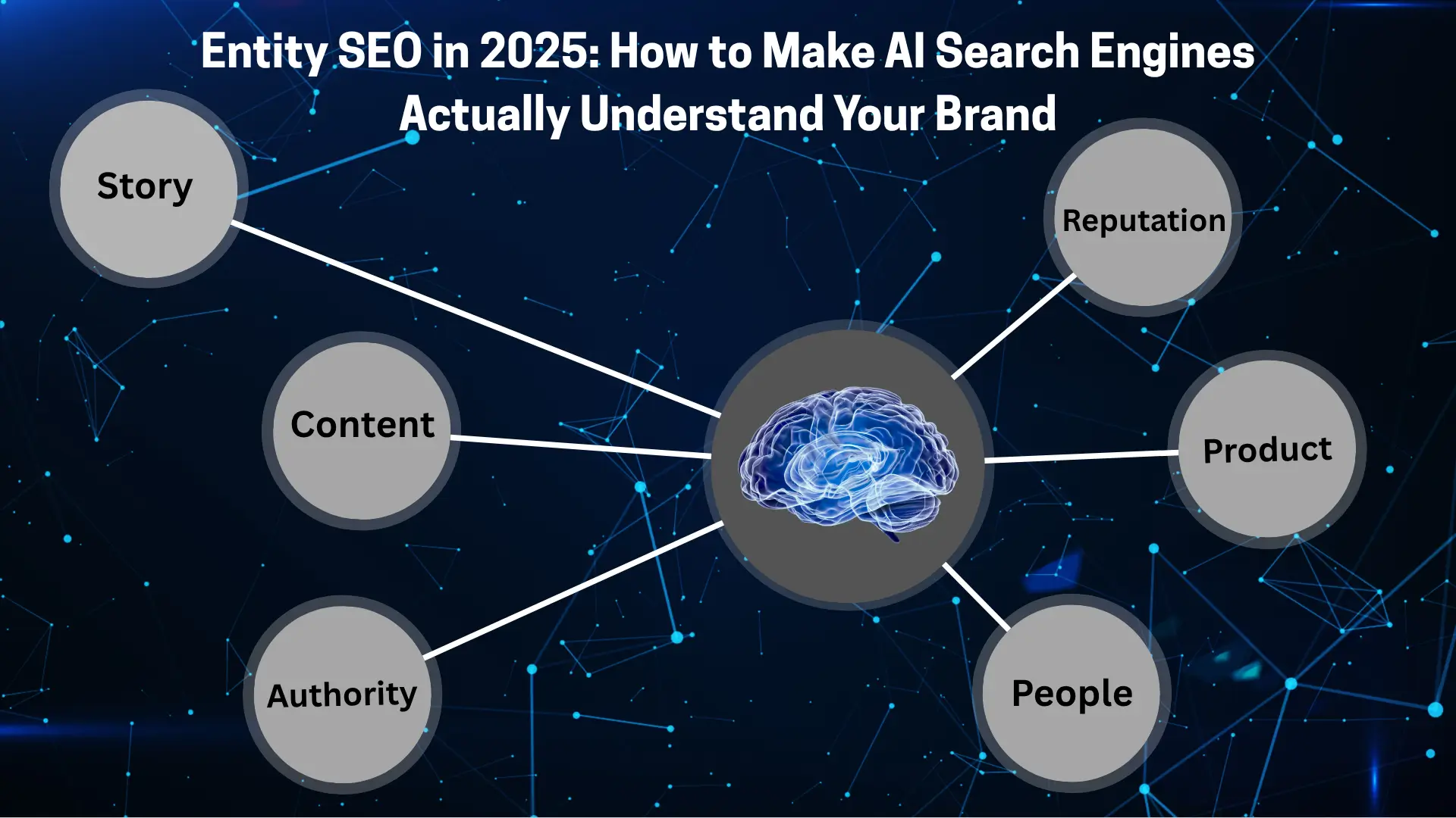 Entity SEO in 2025: How to Make AI Search Engines Actually Understand Your Brand    head image