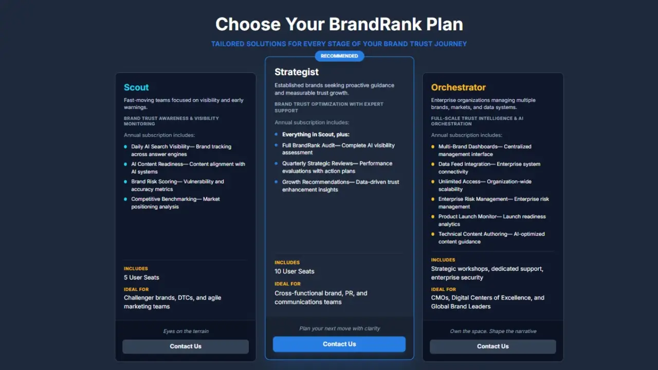 SERanking Pricing page