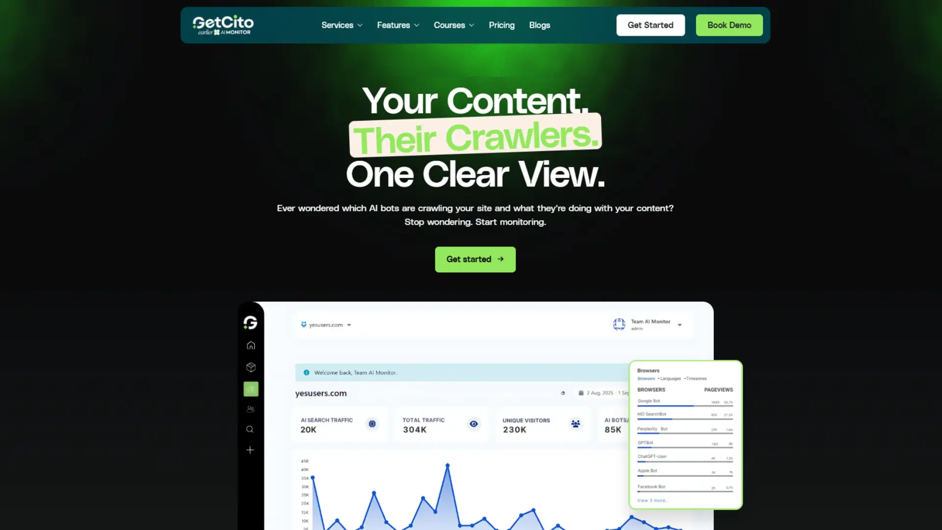 Website hero section for GetCito highlighting content monitoring with a sample analytics dashboard.