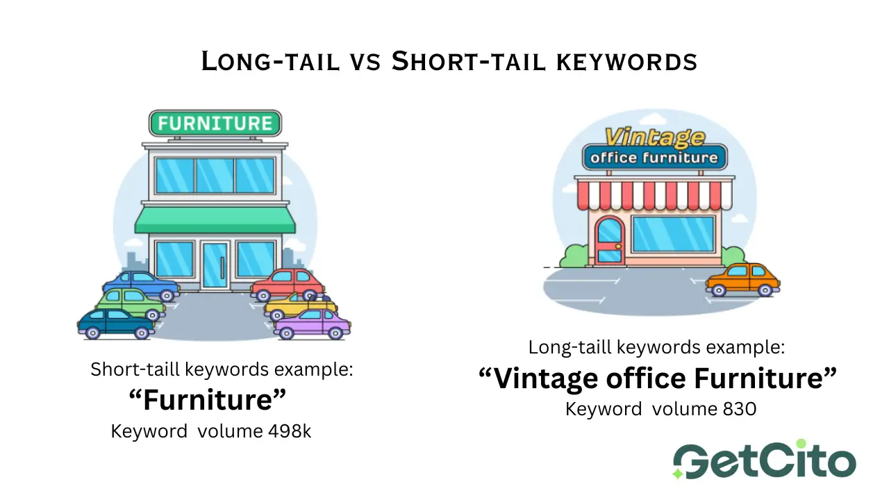 Pink Marketing, by Mak