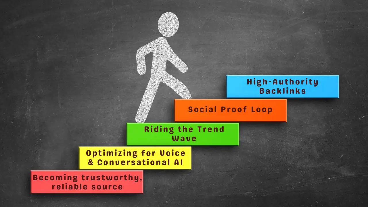 5 Ways News & Media Partnerships Supercharge GEO