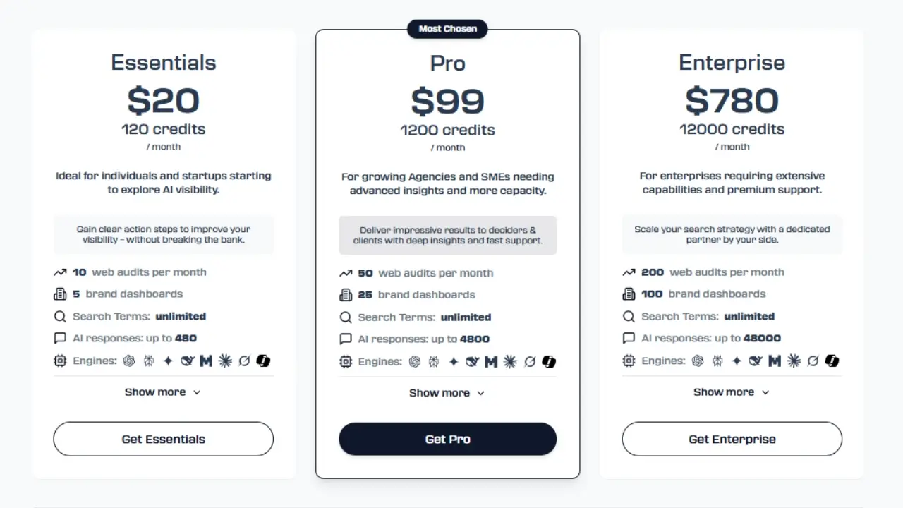RankScale Pricing page