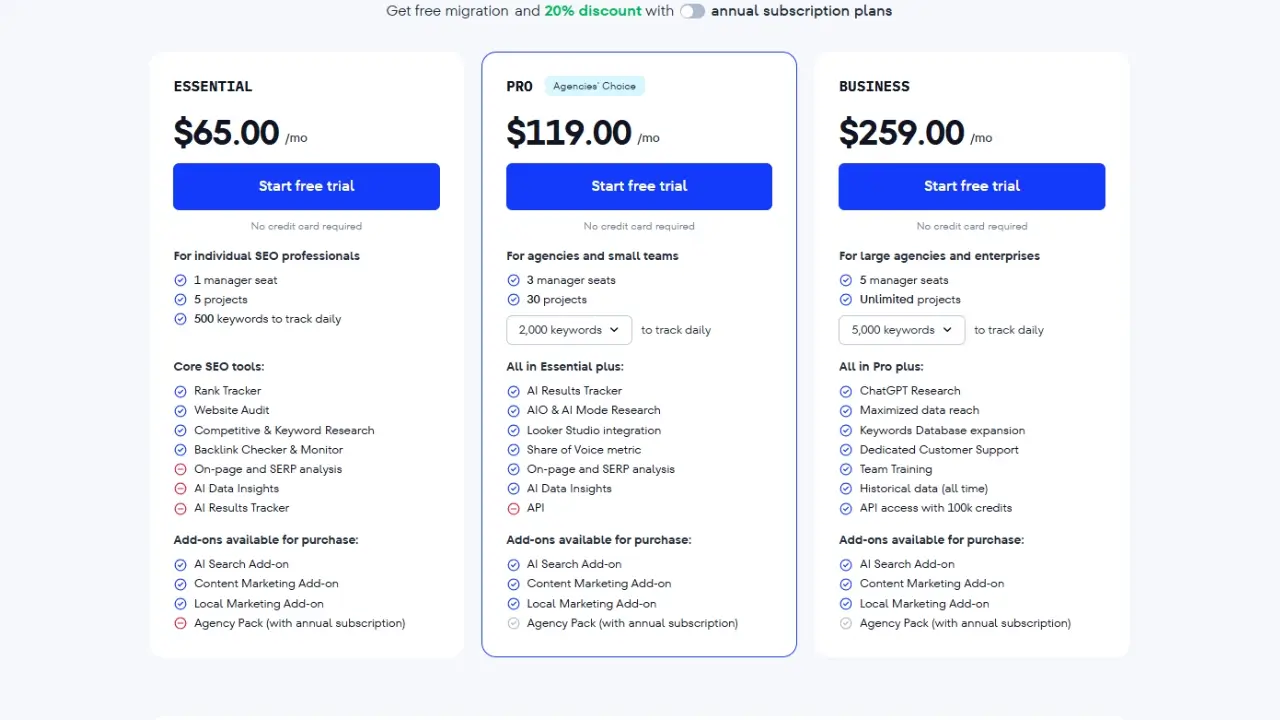 SERanking Pricing page