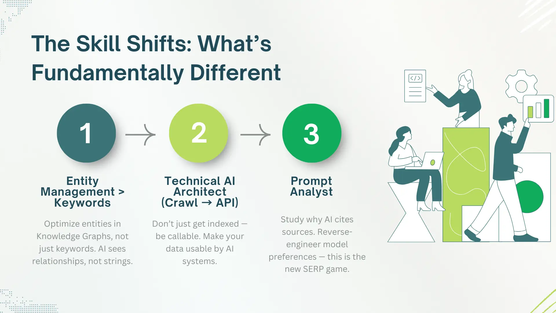 Infographic titled “The Skill Shifts: What’s Fundamentally Different” highlighting entity management over keywords, technical AI architect, and prompt analyst roles in AI‑driven search.