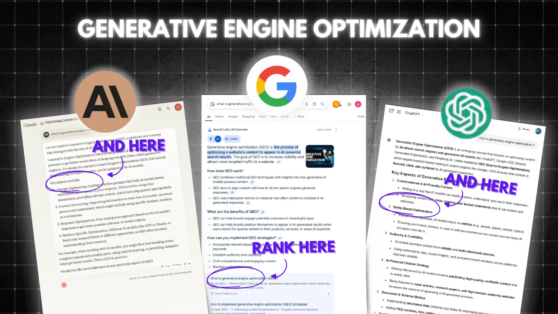 Infographic titled “Generative Engine Optimization” showing side‑by‑side responses from Claude, Google Search, and ChatGPT to query “what is generative engine optimization,” with annotations highlighting ranking relevance.