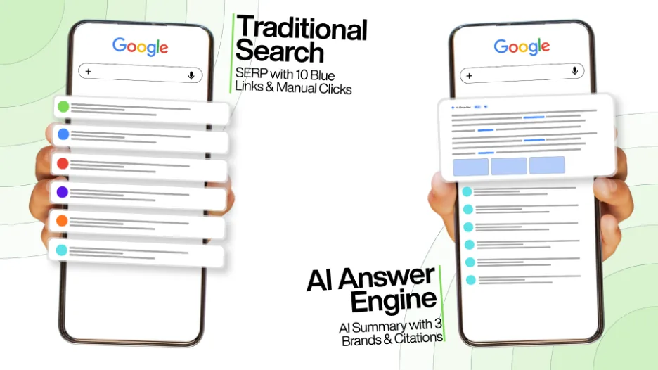 Side-by-side comparison of traditional search showing ten blue links against an AI answer engine showing a synthesised card with three recommended brands and direct citations.