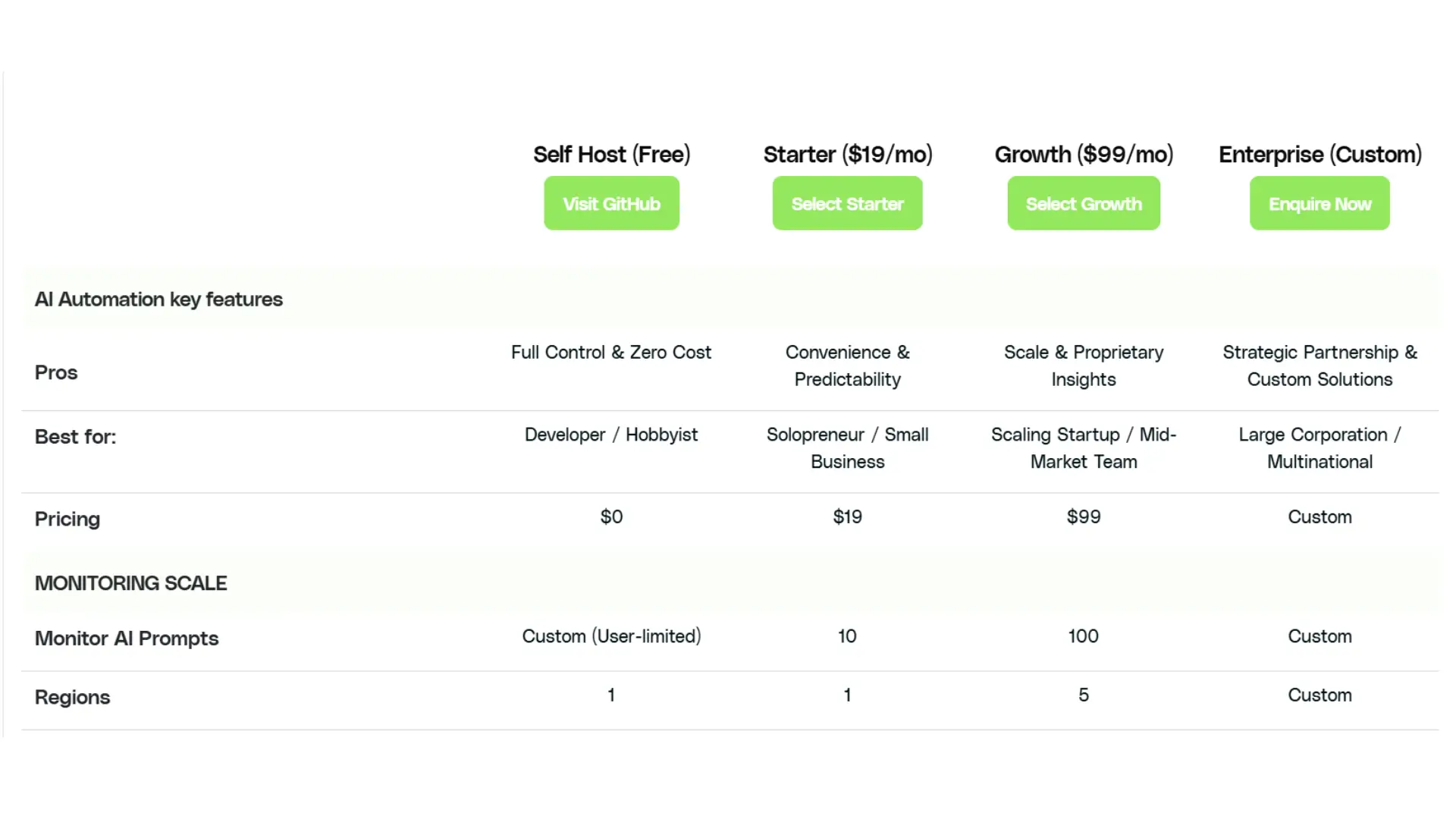GetCito subscription pricing page displaying open-source, Starter $19, and Growth $99 plans.