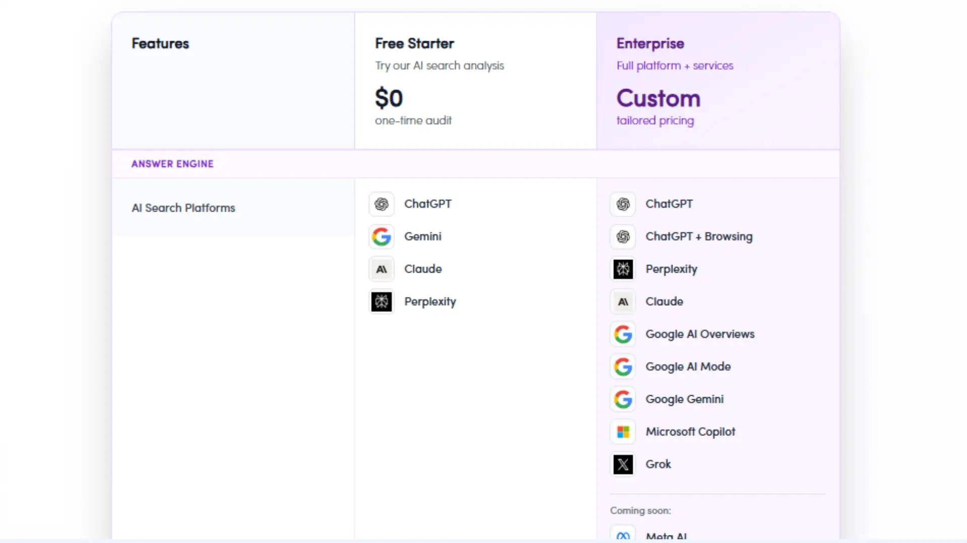 Xfunnel subscription overview highlighting free starter audit and custom pricing for mid-size teams.