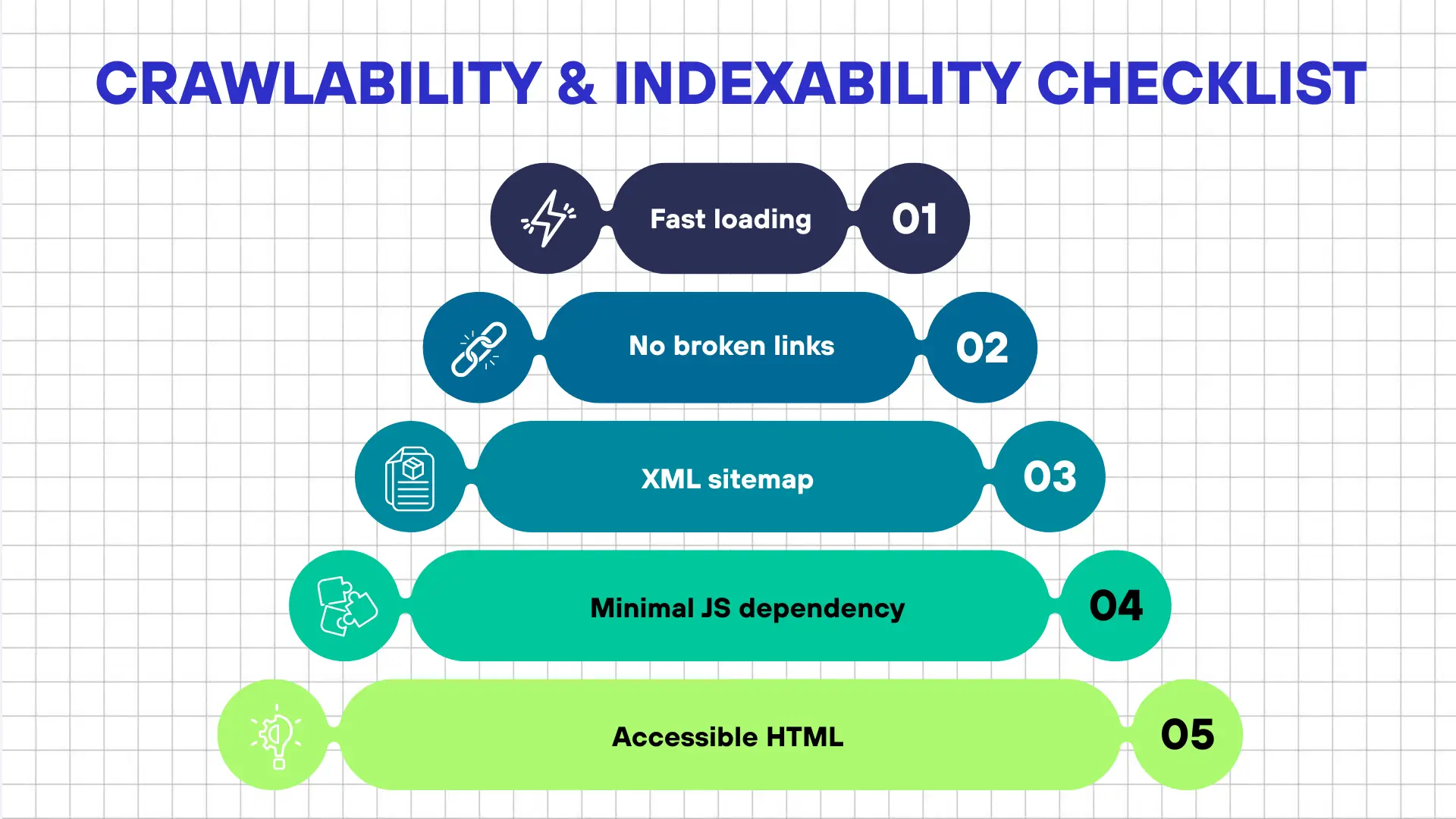 Checklist infographic with five GEO essentials: fast loading, no broken links, XML sitemap, minimal JavaScript dependency, and accessible HTML.
