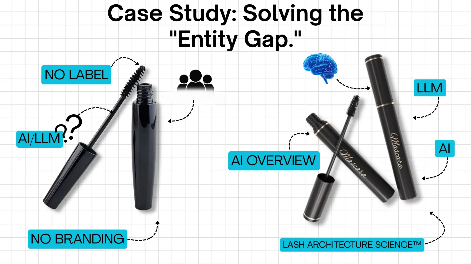 Side‑by‑side comparison of unlabeled mascara tube versus branded mascara labeled “Mascara” with AI overview and Lash Architecture Science™, symbolizing importance of entity identification in AI comprehension
