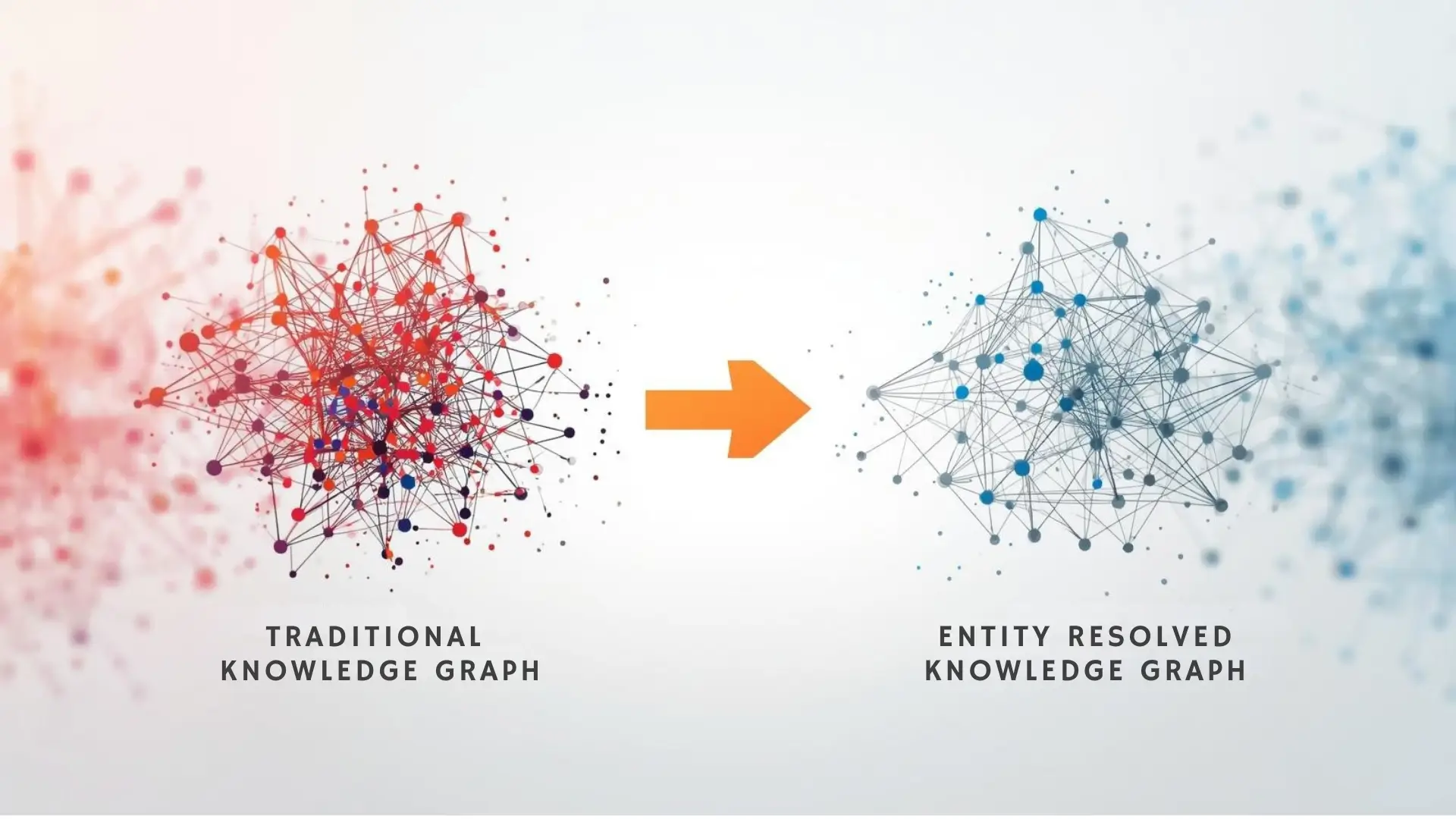 Comparison of a cluttered “Traditional Knowledge Graph” and a clean “Entity Resolved Knowledge Graph” connected by an orange arrow.
