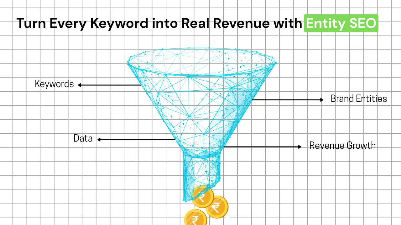 A digital funnel labeled “Entity SEO” showing keywords and data flowing in, converting into brand entities and revenue growth.
