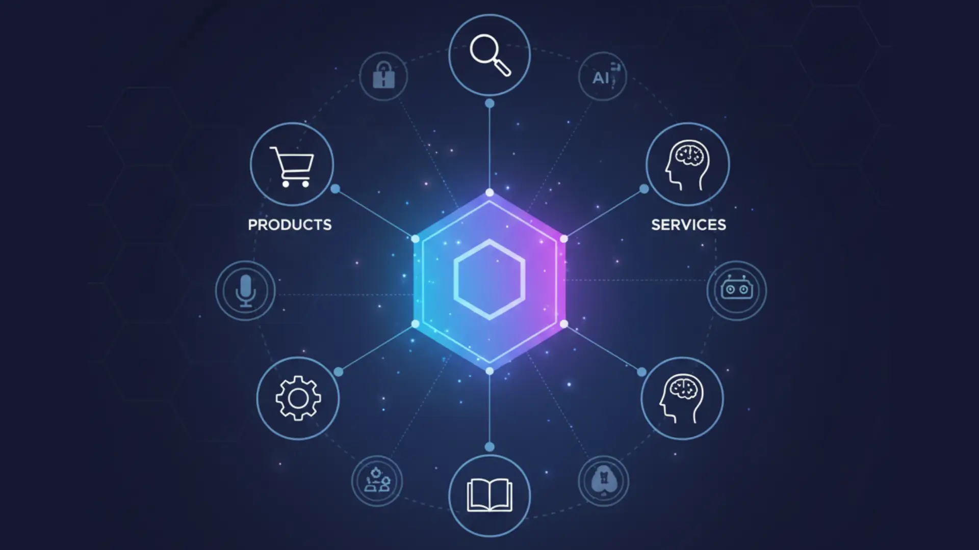 Futuristic graphic showing a glowing hexagon at the center connected to icons for AI, products, services, search, and automation.