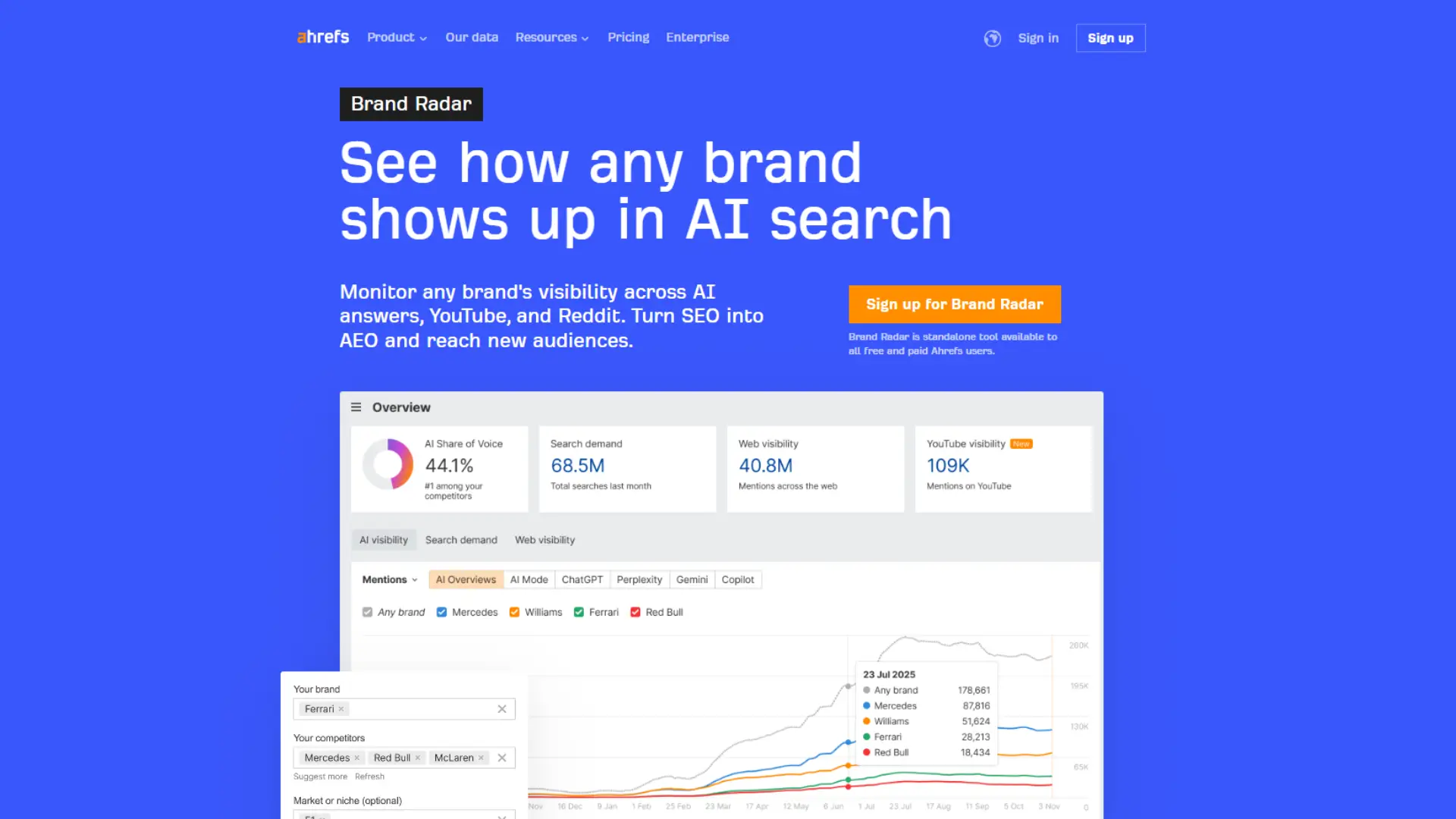 BrandRadar homepage showing AI brand monitoring, competitor tracking, GEO insights, and digital marketing analytics tools
