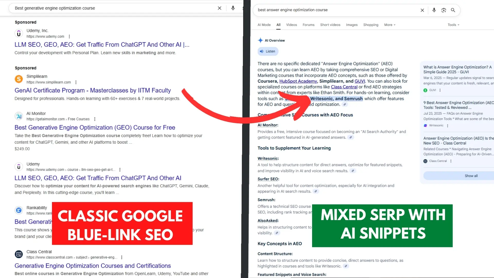 Comparison of Classic Google Blue-Link SEO vs. Mixed SERP with AI Snippets in search results for Generative Engine Optimization courses.