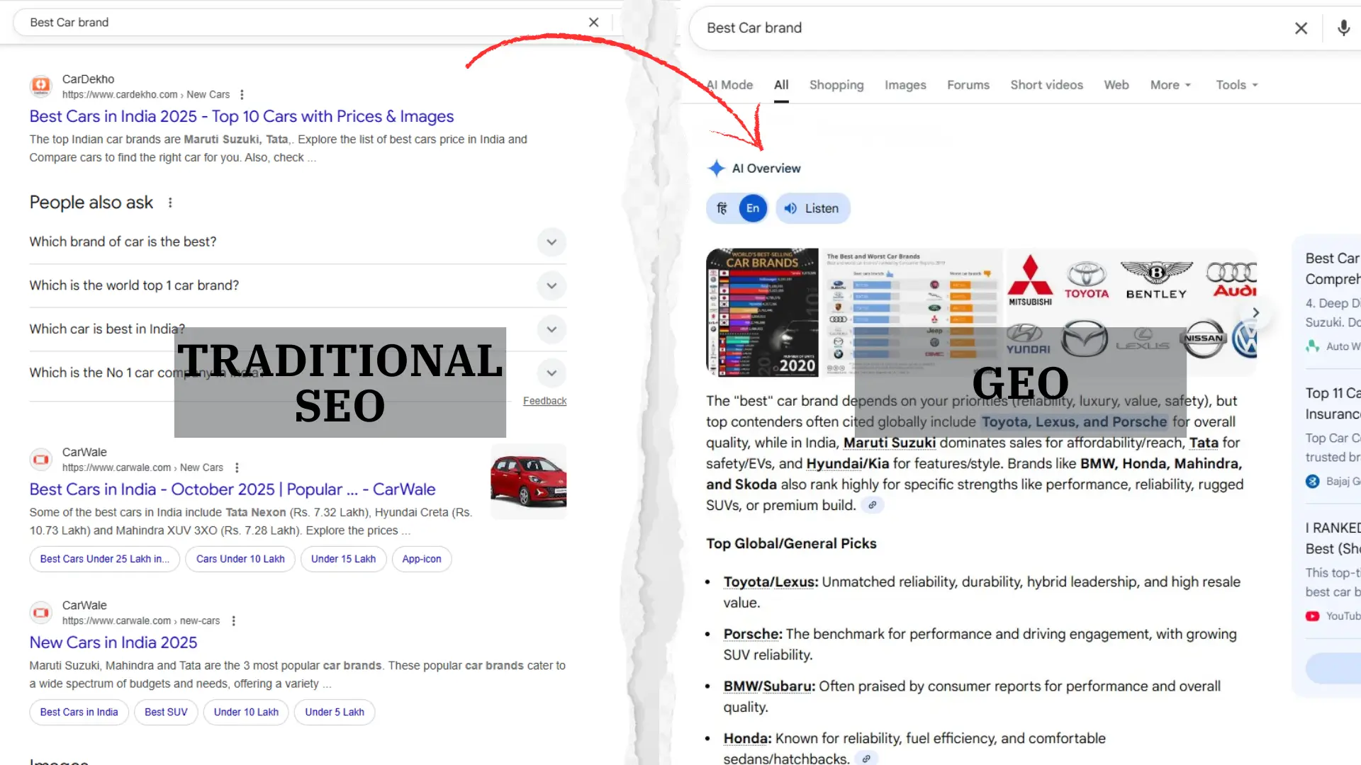 visual representation representing the difference between traditional SEO and GEO