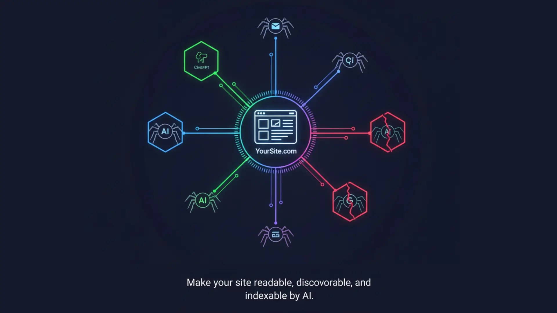 Graphic showing how websites can be indexed by AI crawlers and LLMs, highlighting GEO for better AI discoverability.