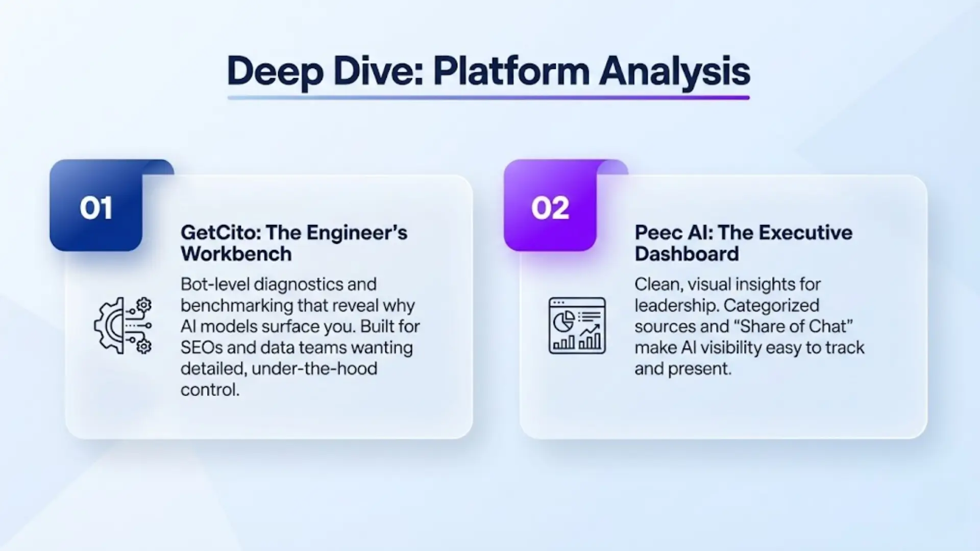 Infographic titled “Deep Dive: Platform Analysis” comparing GetCito as engineer’s workbench with diagnostics and Peec AI as executive dashboard with clean insights.