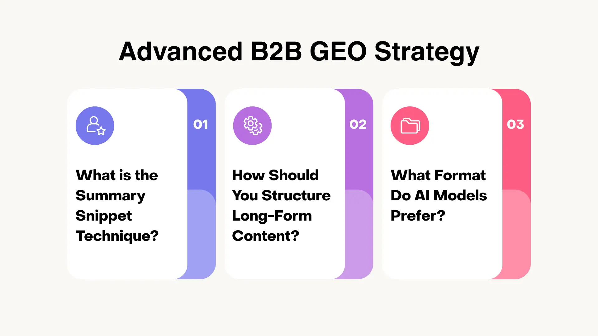 Infographic titled “Advanced B2B GEO Strategy” with three colored boxes: summary snippet technique, structuring long‑form content, and preferred AI model formats.
