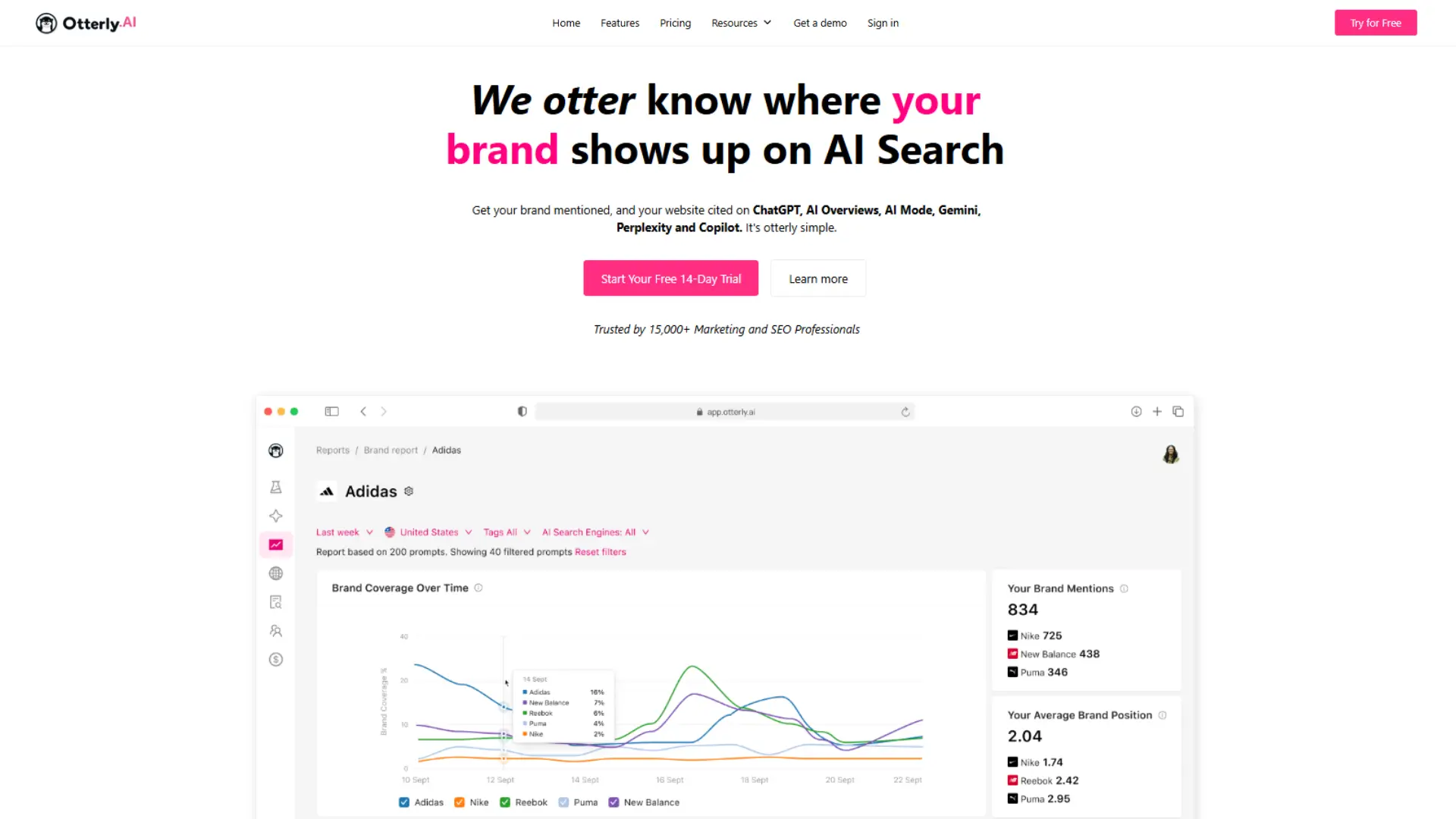 OtterlyAI dashboard showing Adidas brand coverage over time compared to Nike, Reebok, Puma, and New Balance, with data panels for brand mentions and average brand position.