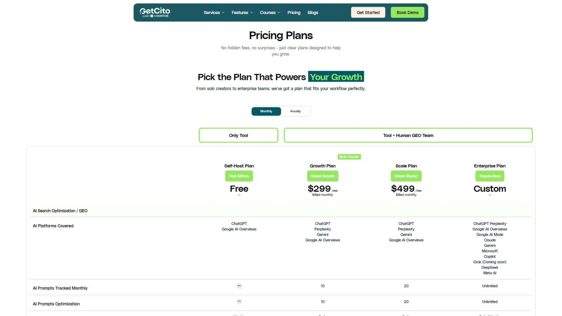 GetCito pricing page comparing Self‑Host (free), Growth ($299/month), Scale ($499/month), and Enterprise (custom) plans with AI search optimization features and tracked prompts.