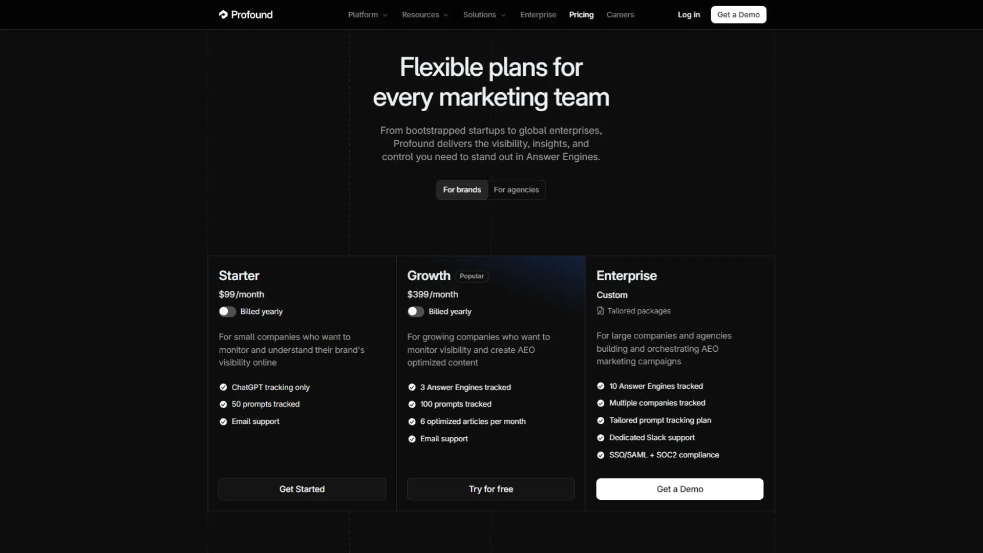 Pricing comparison page from Profound showing Starter ($99/month), Growth ($399/month), and Enterprise (custom) plans for marketing teams, with features like ChatGPT tracking, optimized articles, and compliance support.