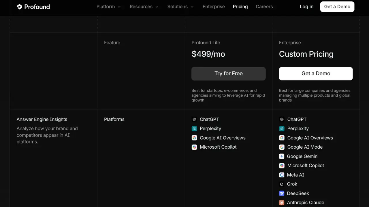 Profound Pricing page