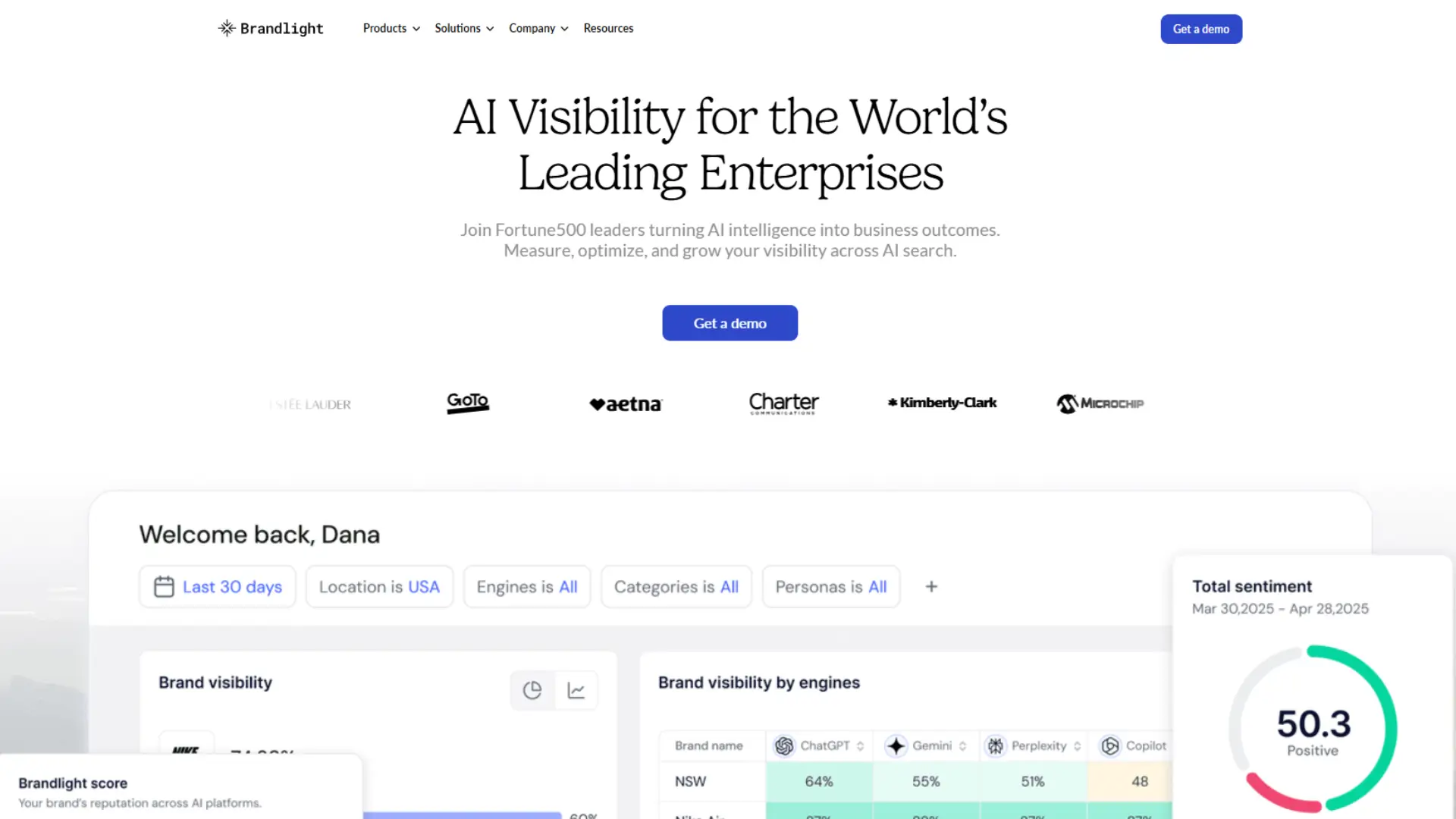 Brandlight homepage with headline “AI Visibility for the World’s Leading Enterprises,” logos of Fortune 500 companies, and dashboard showing brand visibility metrics, sentiment score, and AI engine breakdown.