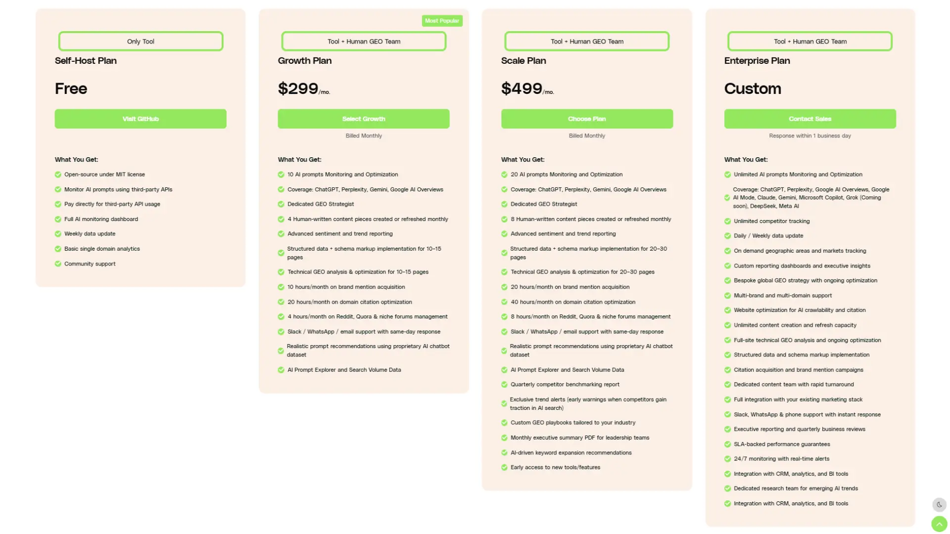 Pricing chart comparing Self‑Host (free), Growth ($299/mo), Scale ($499/mo), and Enterprise (custom) plans for AI prompt monitoring and GEO optimization with human strategist support.