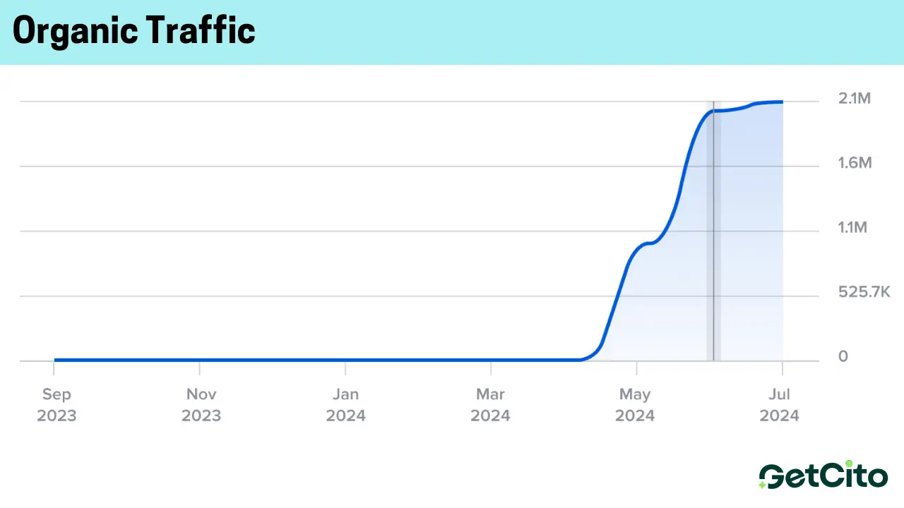 Pink Marketing, by Mak