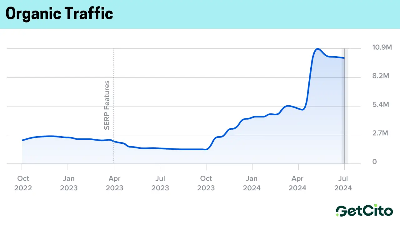 Pink Marketing, by Mak