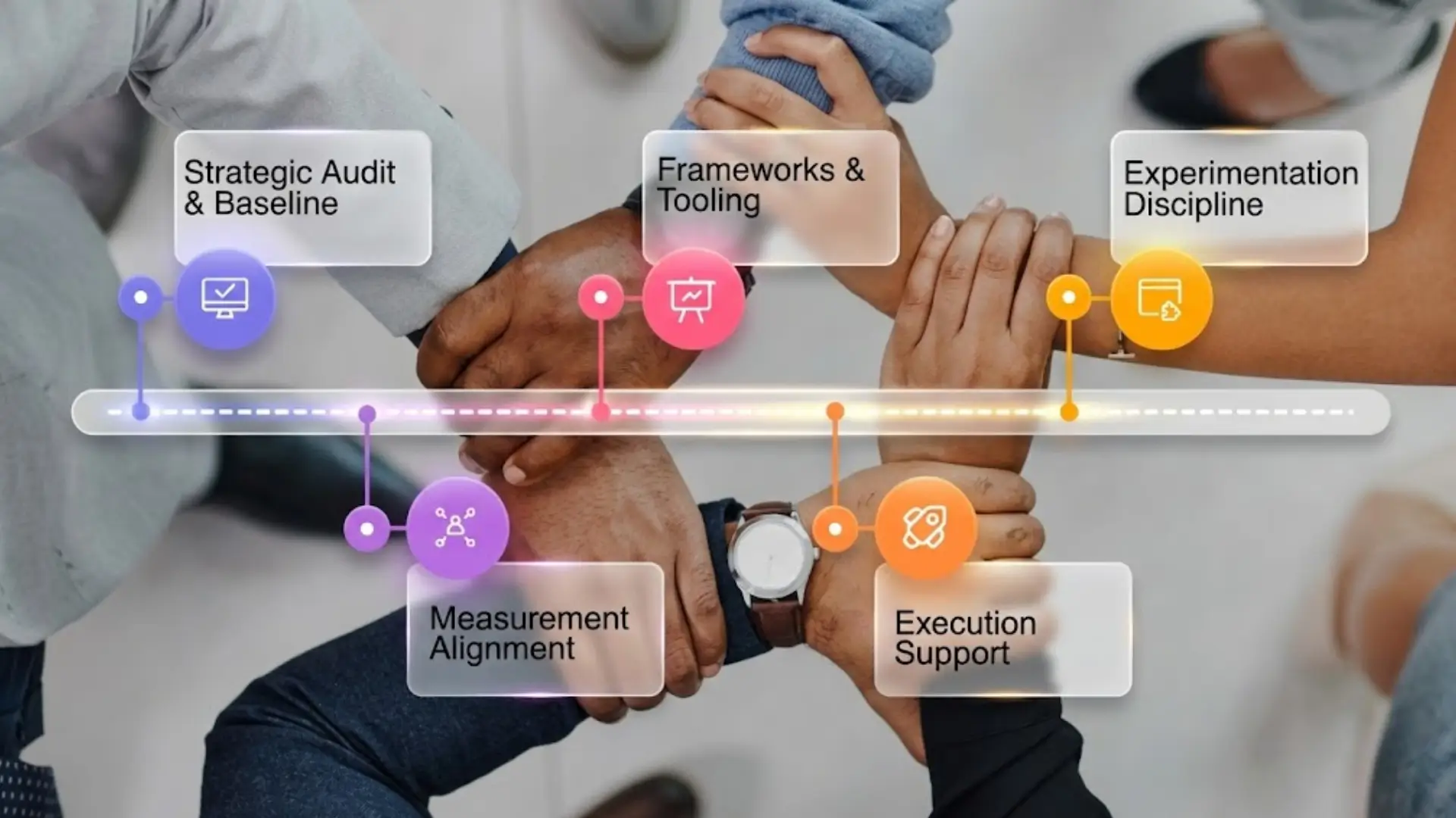 Top-down view of six people joining hands in a collaborative gesture. Overlaid graphics illustrate a workflow for GEO strategy: ‘Strategic Audit & Baseline,’ ‘Measurement Alignment,’ ‘Frameworks & Tooling,’ ‘Execution Support,’ and ‘Experimentation Discipline,’ each with colorful icons along a horizontal timeline.