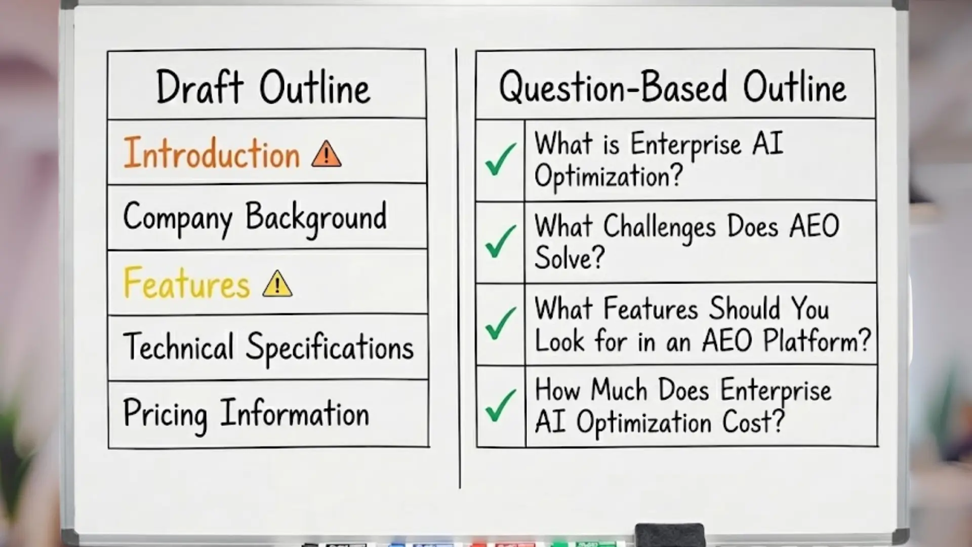 Whiteboard comparison of a Draft Outline with generic headings versus a Question‑Based Outline with specific queries like “What is Enterprise AI Optimization?” marked with checkmarks for clarity.