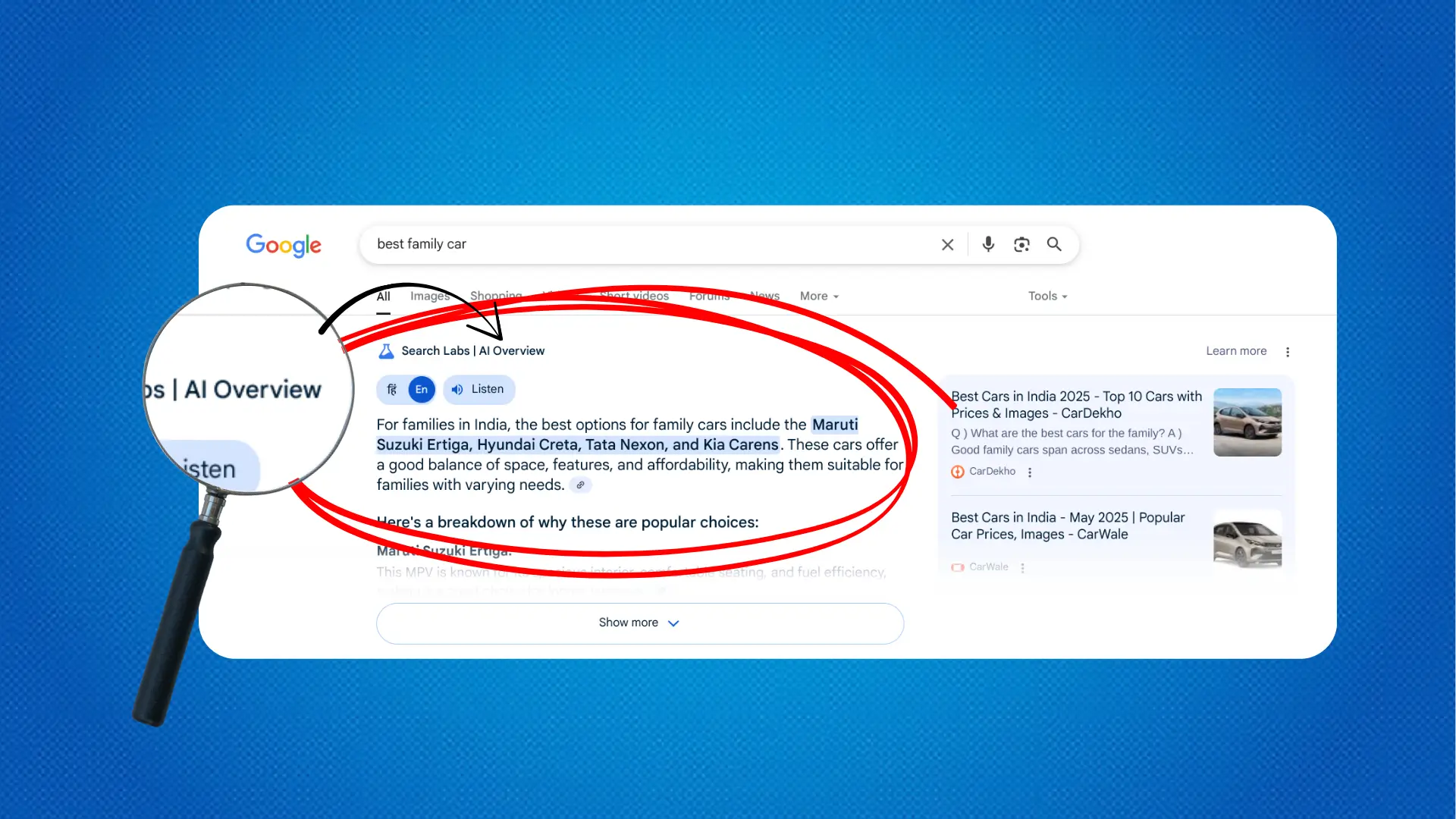 Google search results page for 'best family car' displayed on a blue background, with a magnifying glass zooming into the Google AI Overview panel. The AI Overview, circled in red, directly lists Maruti Suzuki Ertiga, Hyundai Creta, Tata Nexon, and Kia Carens as top family car recommendations for India — demonstrating how zero-click searches deliver instant answers without requiring users to click any website.