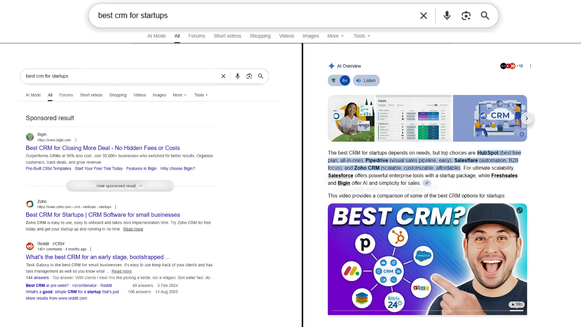 Split-screen Google search results for 'best CRM for startups'. The left side shows traditional organic results including sponsored listings from Bigin and Zoho, plus a Reddit thread discussing early-stage CRM options. The right side shows a Google AI Overview directly recommending HubSpot, Pipedrive, Salesflare, Zoho CRM, Salesforce, Freshsales, and Bigin with brief descriptions — alongside CRM comparison images and a YouTube video thumbnail — delivering a complete answer without requiring any clicks.