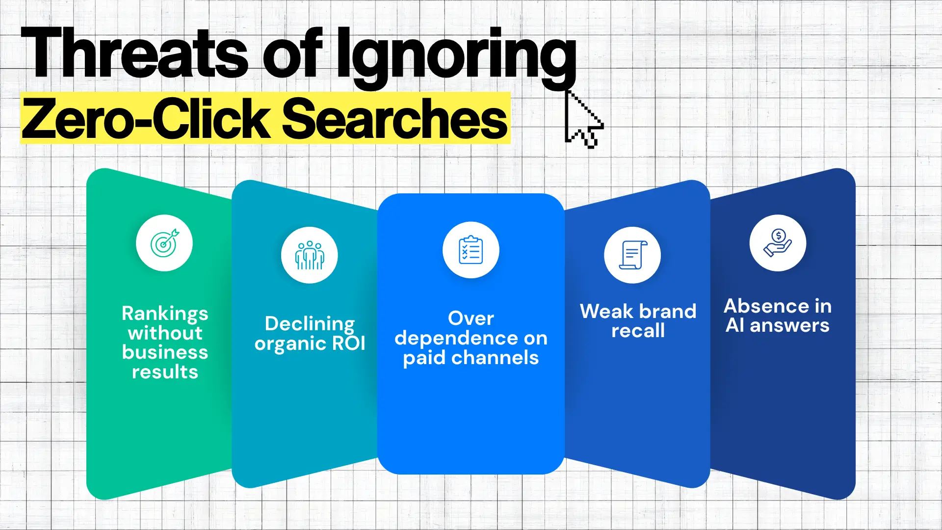 Infographic titled 'Threats of Ignoring Zero-Click Searches' displaying five colour-coded cards in a fan layout from green to dark blue, each listing a business risk: Rankings without business results, Declining organic ROI, Over dependence on paid channels, Weak brand recall, and Absence in AI answers — illustrating the consequences of not adapting SEO strategy to zero-click and AI-driven search.