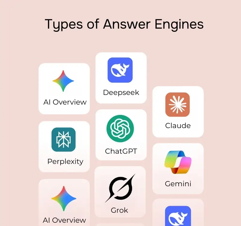 Introduction to AEO & Answer Engines