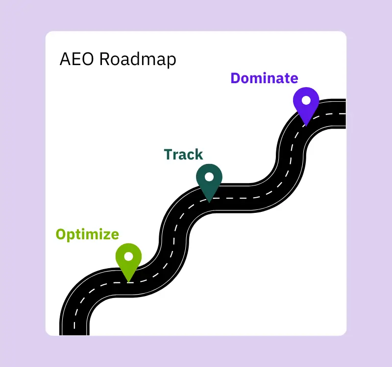 Strategies for Zero-Click Optimization