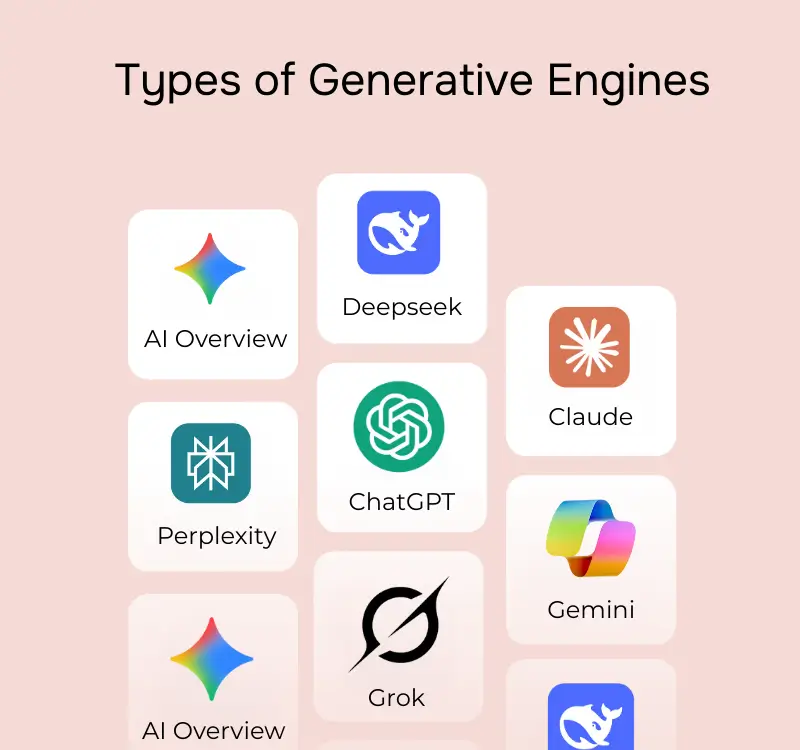 Introduction to GEO & Generative Engines