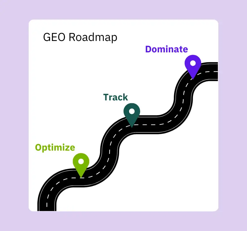 Strategies for Zero-Click Optimization