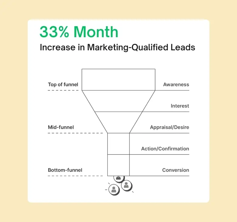 Share tools quickly and confidently in minutes