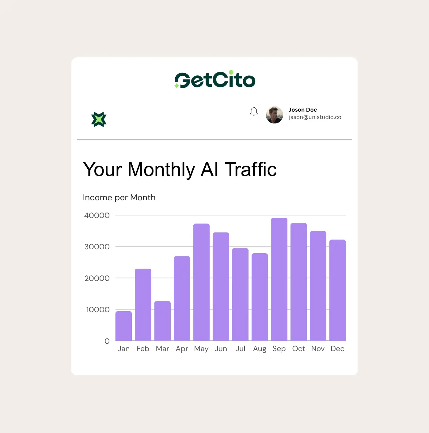 Explore Your AI Competitor Radar Dashboard