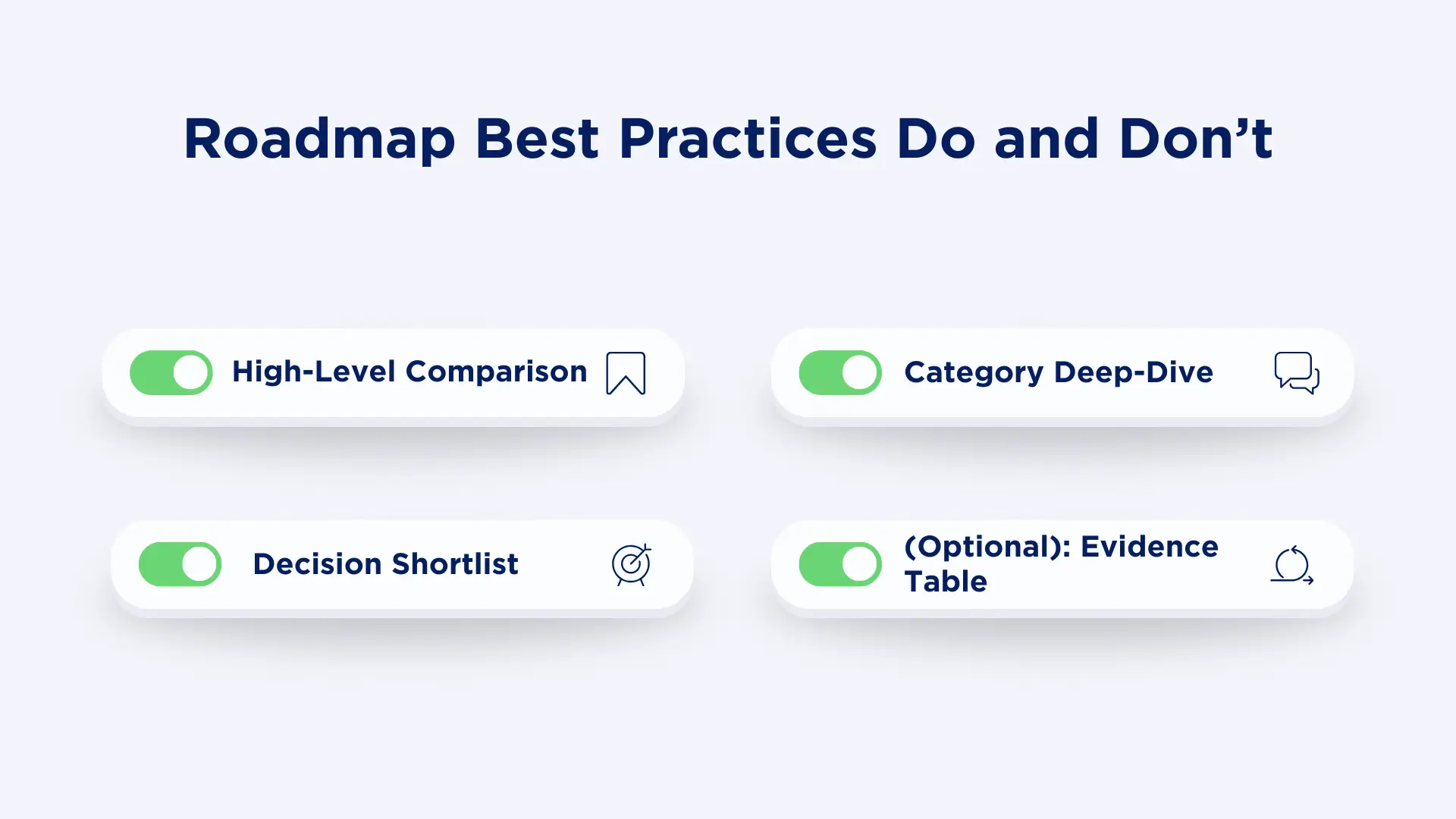 Infographic titled “Roadmap Best Practices Do and Don’t” showing four recommended practices: high‑level comparison, category deep‑dive, decision shortlist, and optional evidence table.