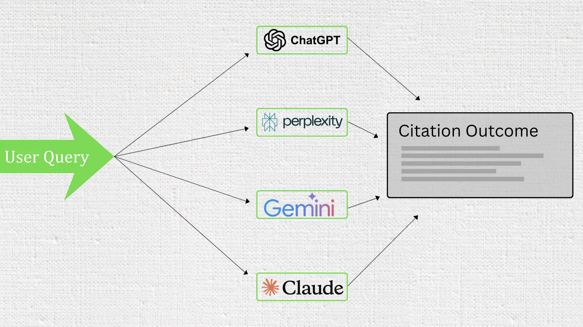 Robotic hand holding four floating icons representing different AI tools and platforms against dark grid background, symbolizing control and synergy in artificial intelligence.