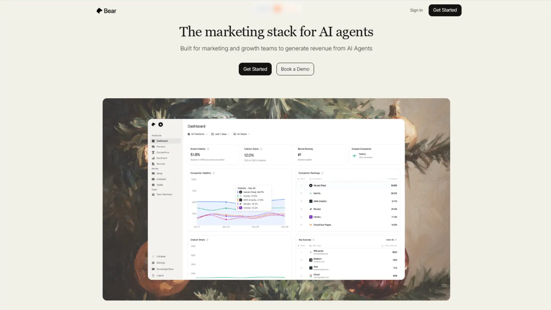 Bear platform webpage with tagline “Built for marketing and growth teams,” festive background, and dashboard showing brand visibility, citation share, competitor rankings, and top sources.