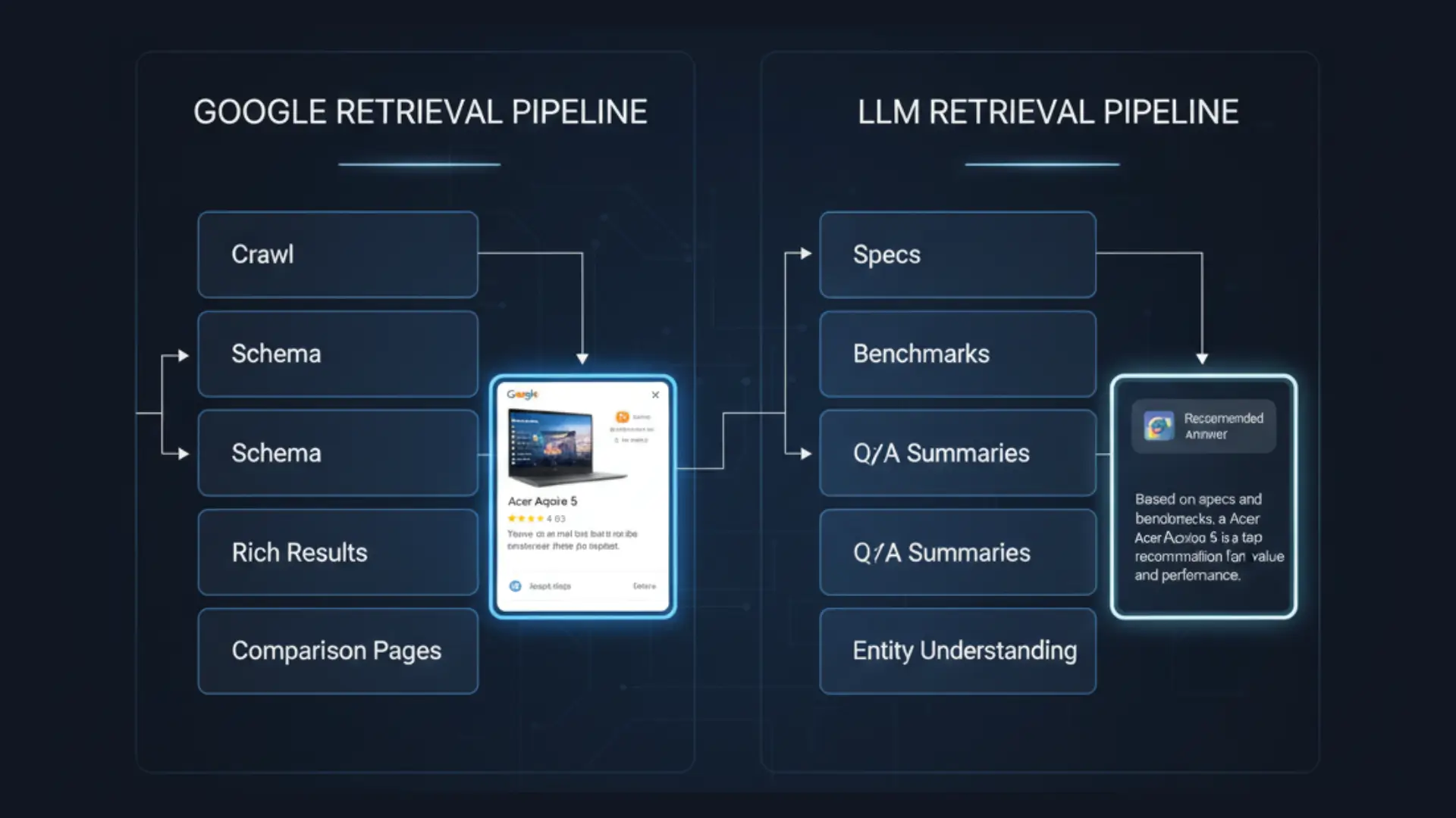 Illustration of What does a GEO Agency do