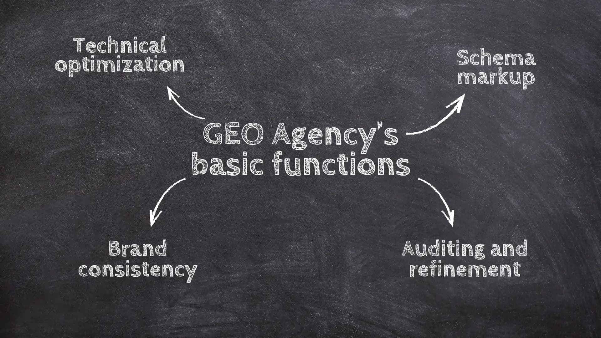 Illustration of What does a GEO Agency do