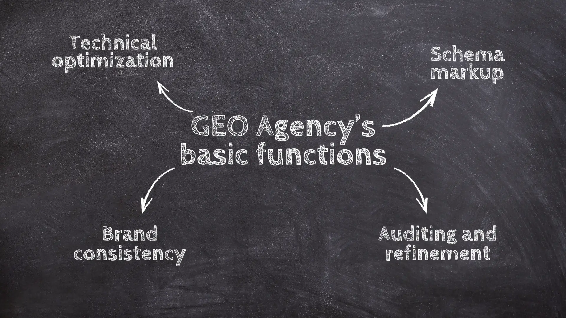 Illustration of What does a GEO Agency do