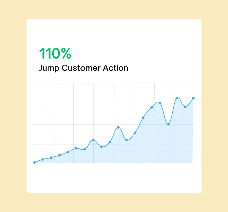 Window Coffee Bar 110% Jump in Customer Action